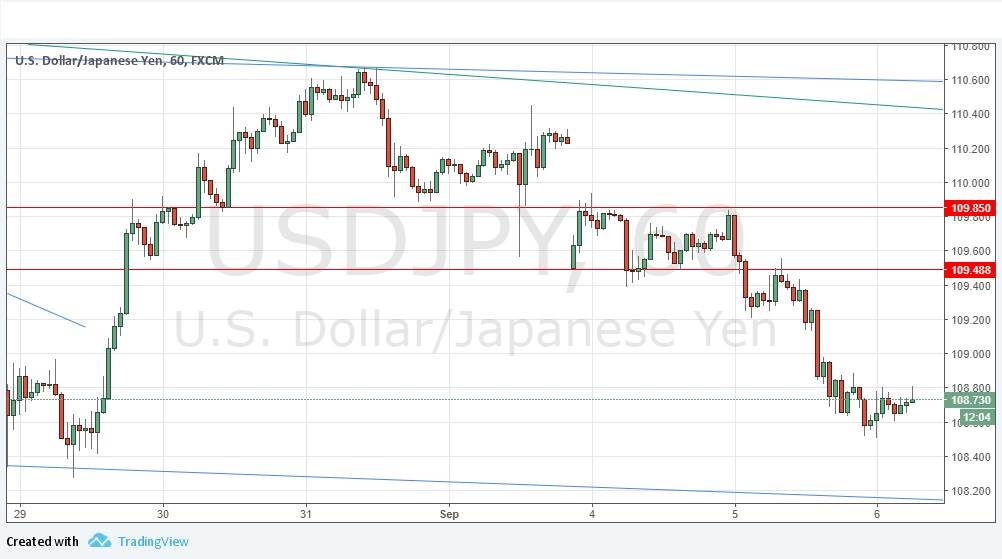 USDJPY USDJPY
