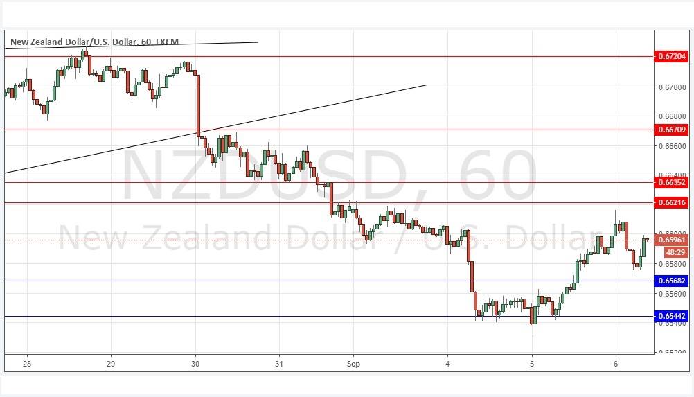 NZDUSD
