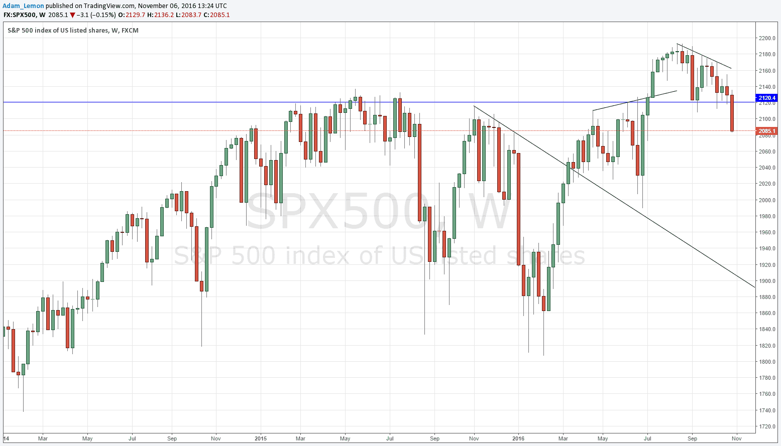 Grafik - 8 Kasım 2016 Grafik - 8 Kasım 2016