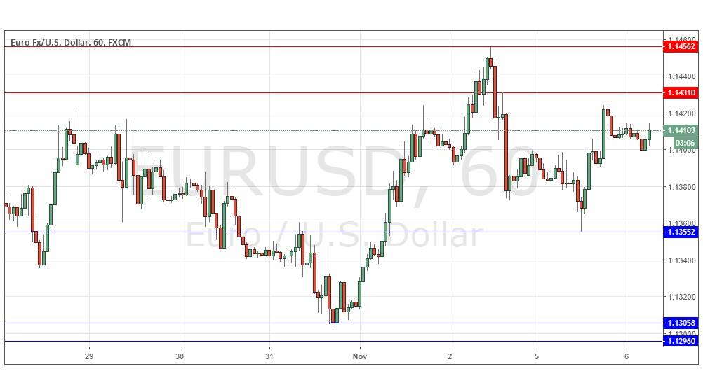 Segnali Forex EUR/USD Segnali Forex EUR/USD