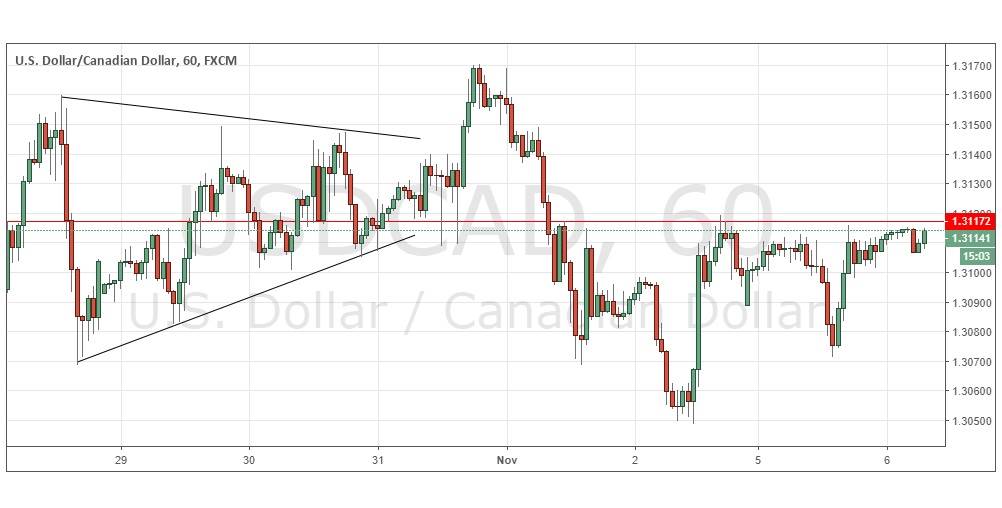 Segnali Forex USD/CAD Segnali Forex USD/CAD
