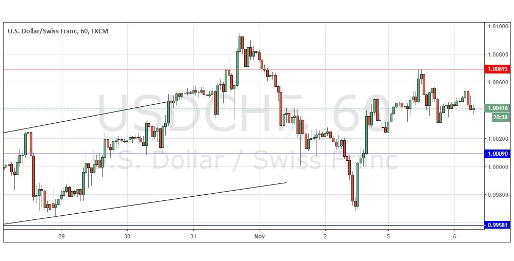Segnali Forex USD/CHF Segnali Forex USD/CHF