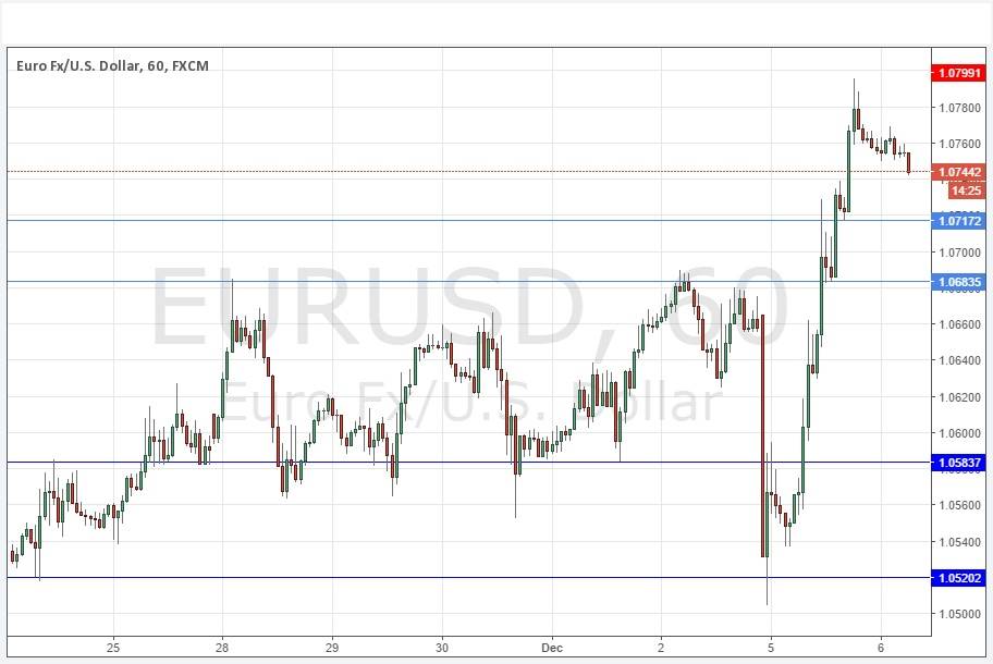 EURUSD Grafik 6 Aralık 2016 EURUSD Grafik 6 Aralık 2016