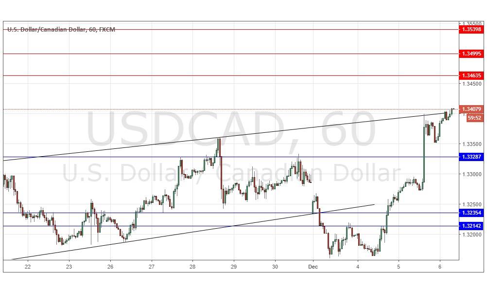 USD/CAD USD/CAD