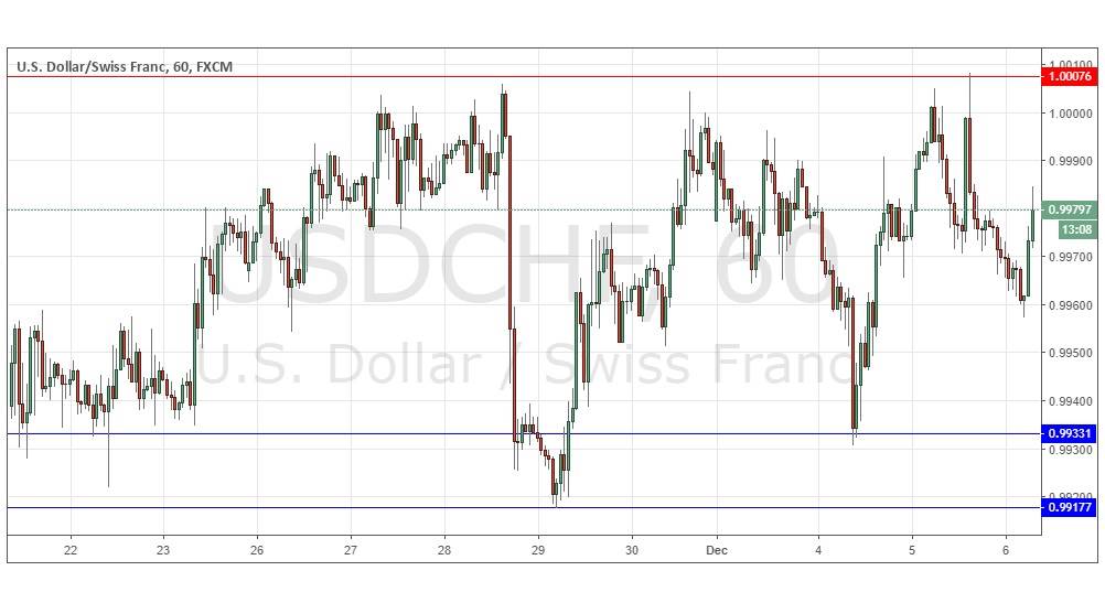 Segnali Forex USD/CHF Segnali Forex USD/CHF