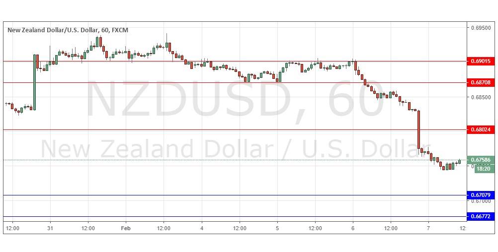 NZD/USD NZD/USD