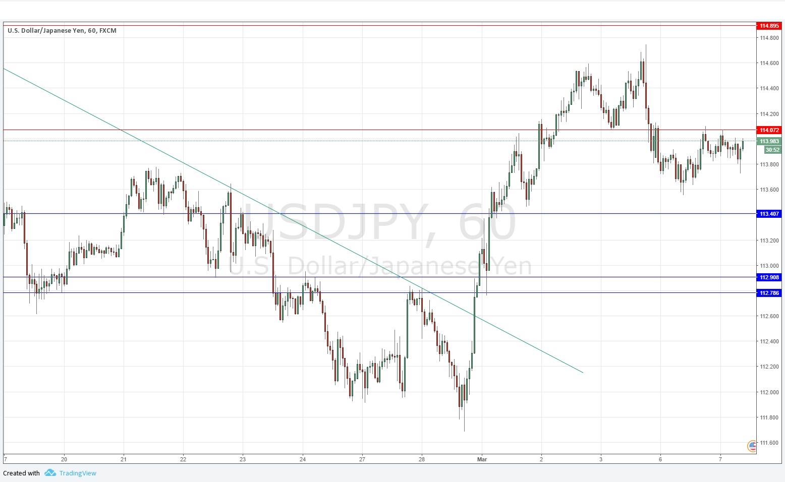USDJPY USDJPY