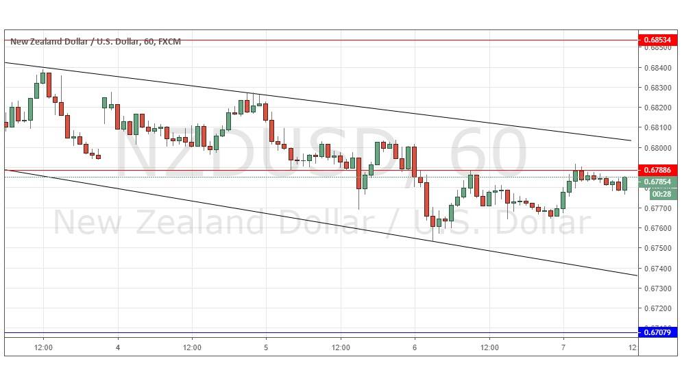 NZD/USD