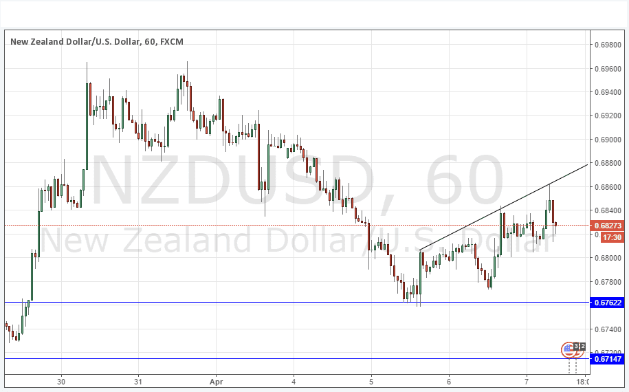 NZD/USD NZD/USD