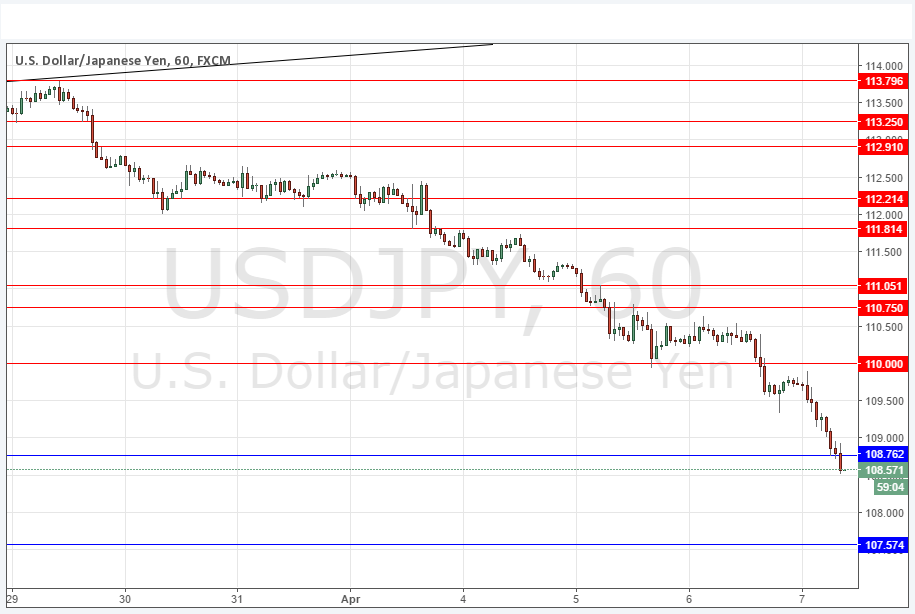 USDJPY USDJPY