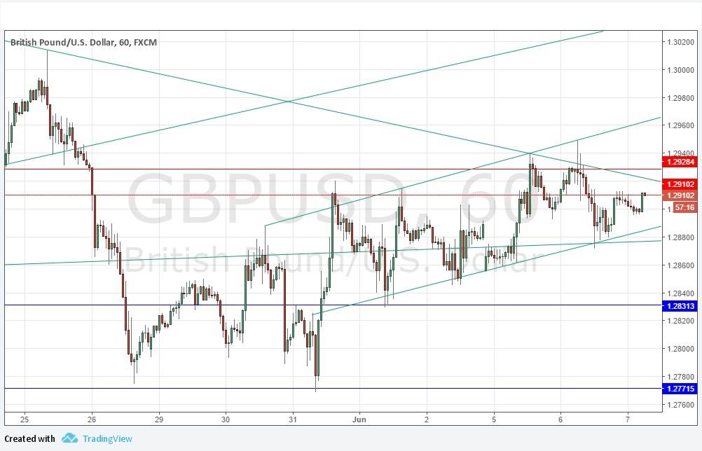 GBPUSD