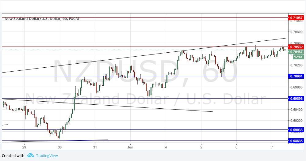 تحليل زوج الدولار النيوزلندي/الدولار الأمريكي تحليل زوج الدولار النيوزلندي/الدولار الأمريكي