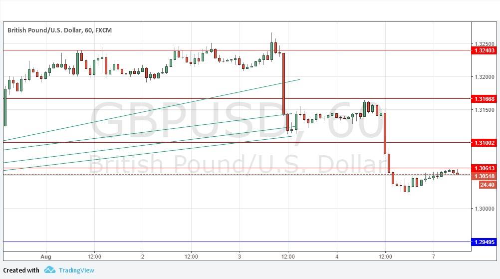 Segnali GBP/USD Segnali GBP/USD