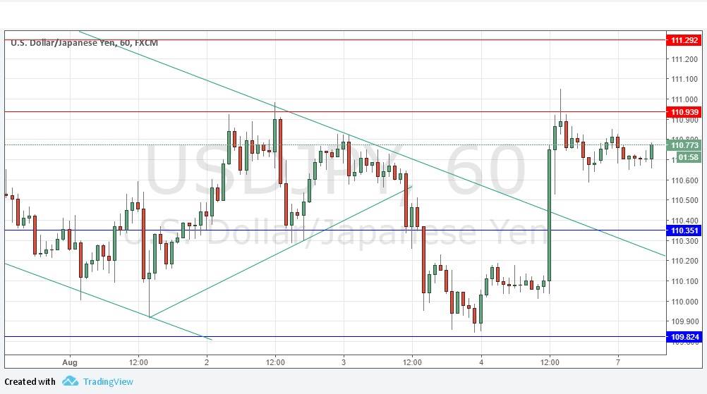 Señal USD/JPY Señal USD/JPY