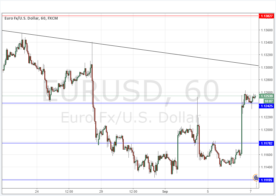 EURUSD Grafik 7 Eylül EURUSD Grafik 7 Eylül