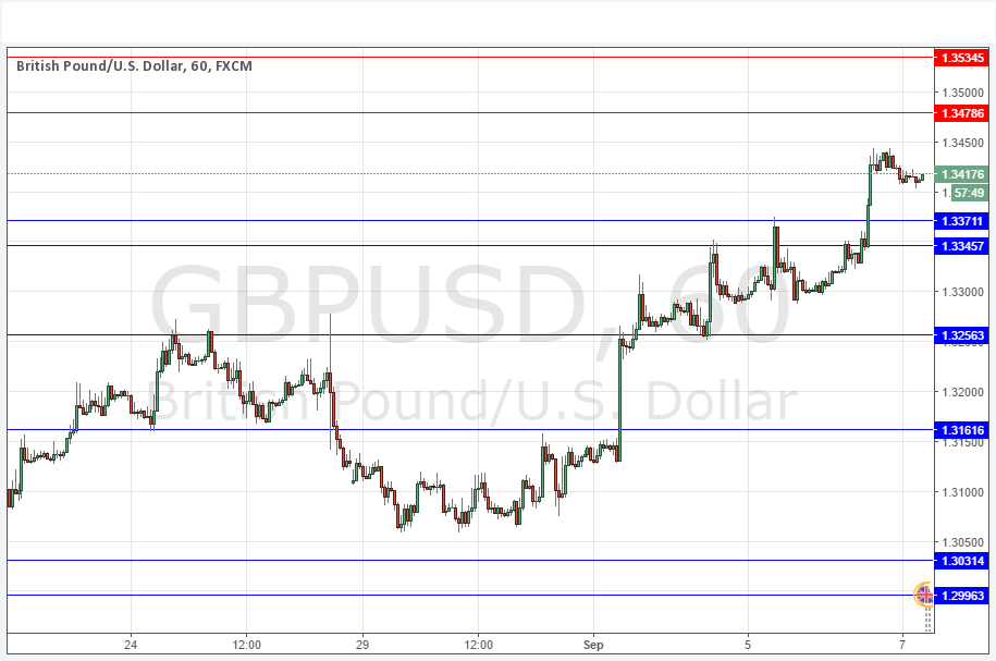 GBP/USD Grafik 7 Eylül 2016 GBP/USD Grafik 7 Eylül 2016