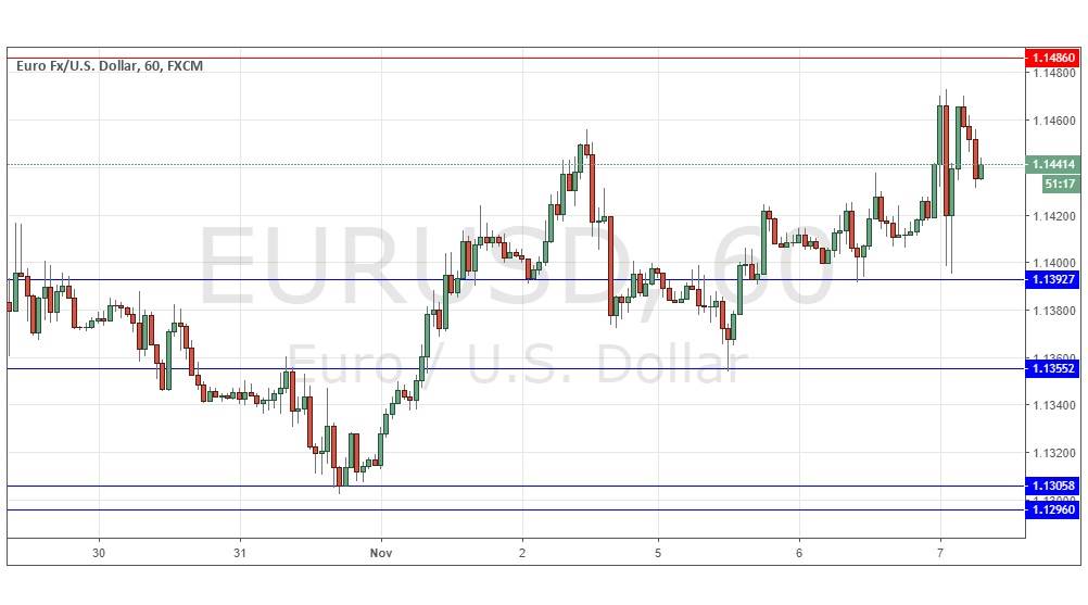 Segnali Forex EUR/USD Segnali Forex EUR/USD