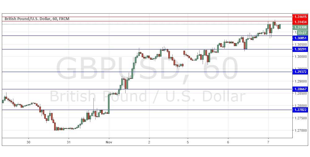Segnali Forex GBP/USD Segnali Forex GBP/USD