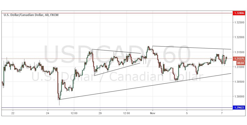 Segnali Forex USD/CAD Segnali Forex USD/CAD