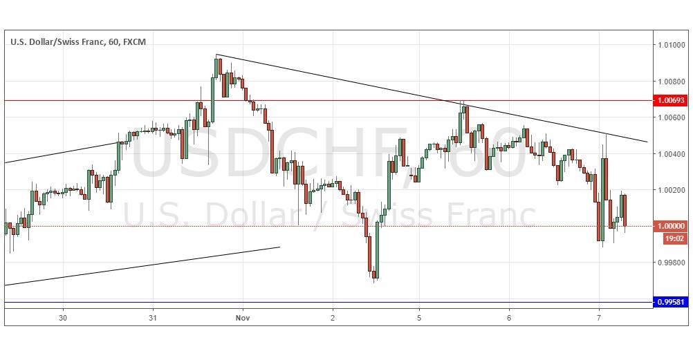 Segnali Forex USD/CHF Segnali Forex USD/CHF