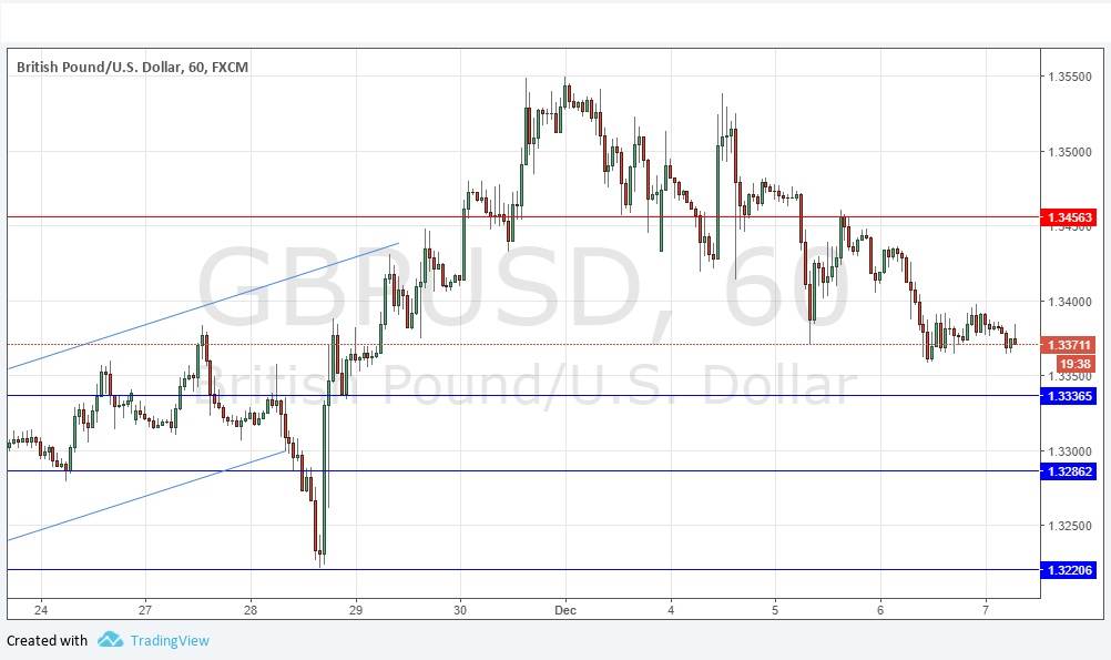 GBPUSD GBPUSD