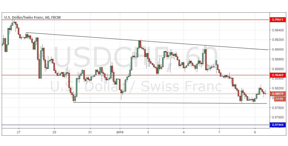 Segnali Forex USD/CHF Segnali Forex USD/CHF