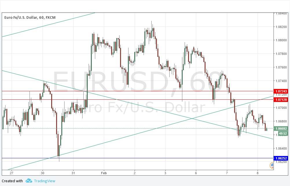 Segnali EUR/USD Segnali EUR/USD