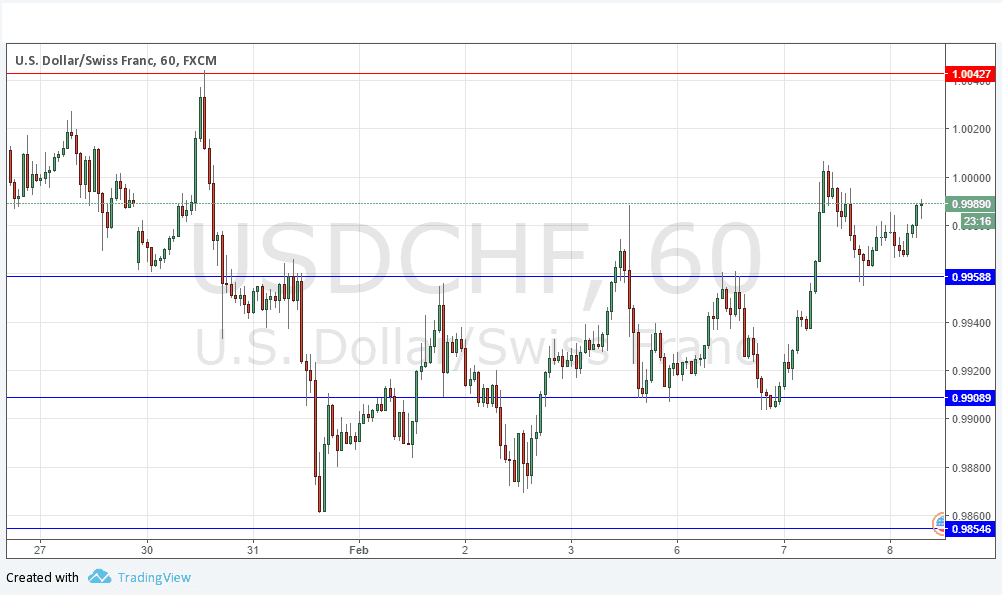 USDCHF Grafik 8 Şubat 2017 USDCHF Grafik 8 Şubat 2017