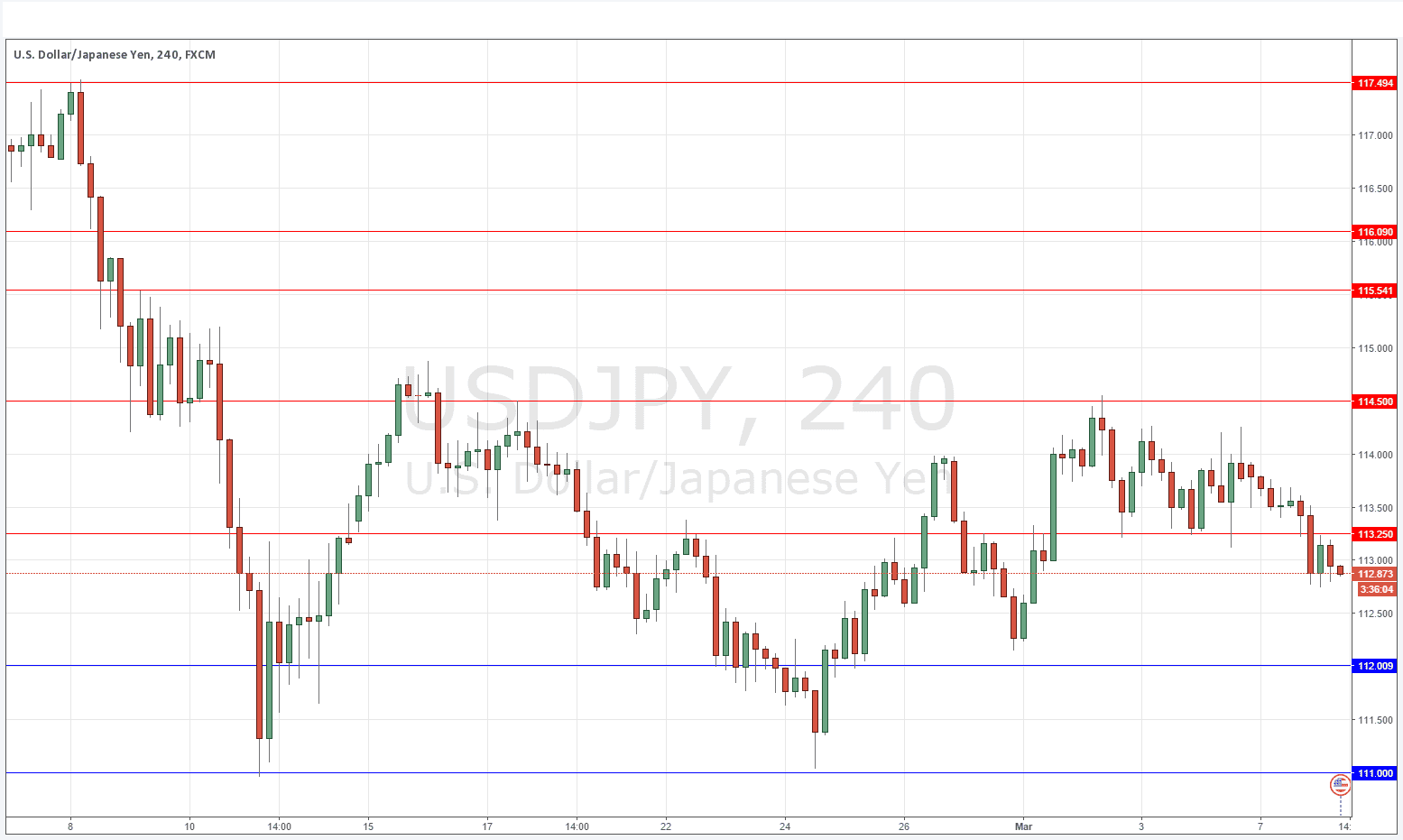 USDJPY USDJPY