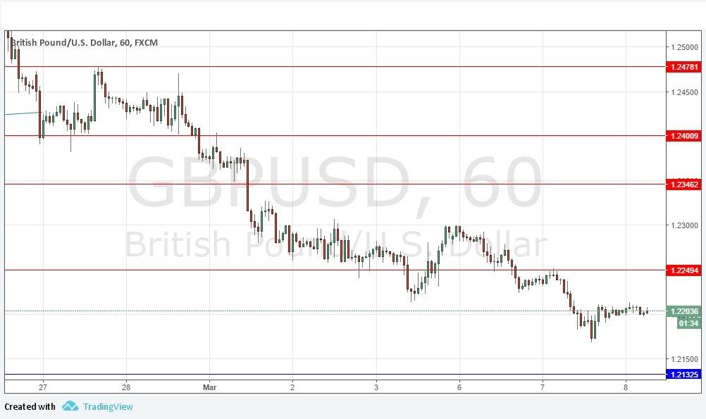 Segnali GBP/USD Segnali GBP/USD