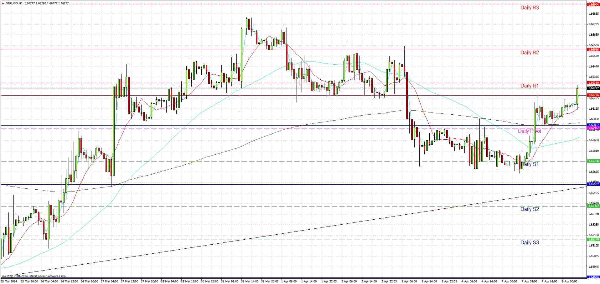 توصية اليوم لزوج الجنيه الإسترليني/الدولار الأمريكي توصية اليوم لزوج الجنيه الإسترليني/الدولار الأمريكي
