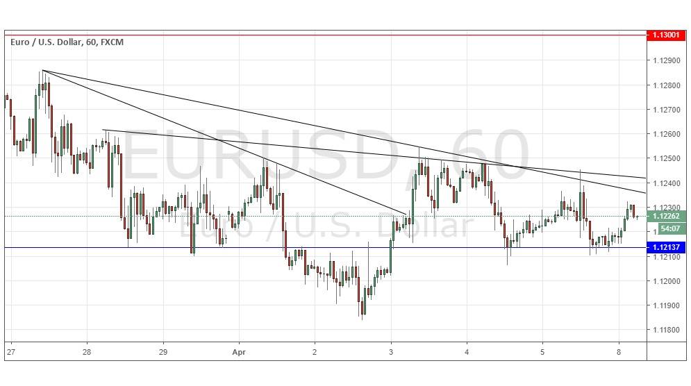 Gráfica EUR/USD Gráfica EUR/USD