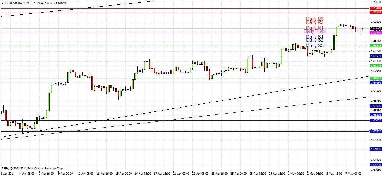 توصية زوج الجنيه الإسترليني/الدولار الأمريكي توصية زوج الجنيه الإسترليني/الدولار الأمريكي