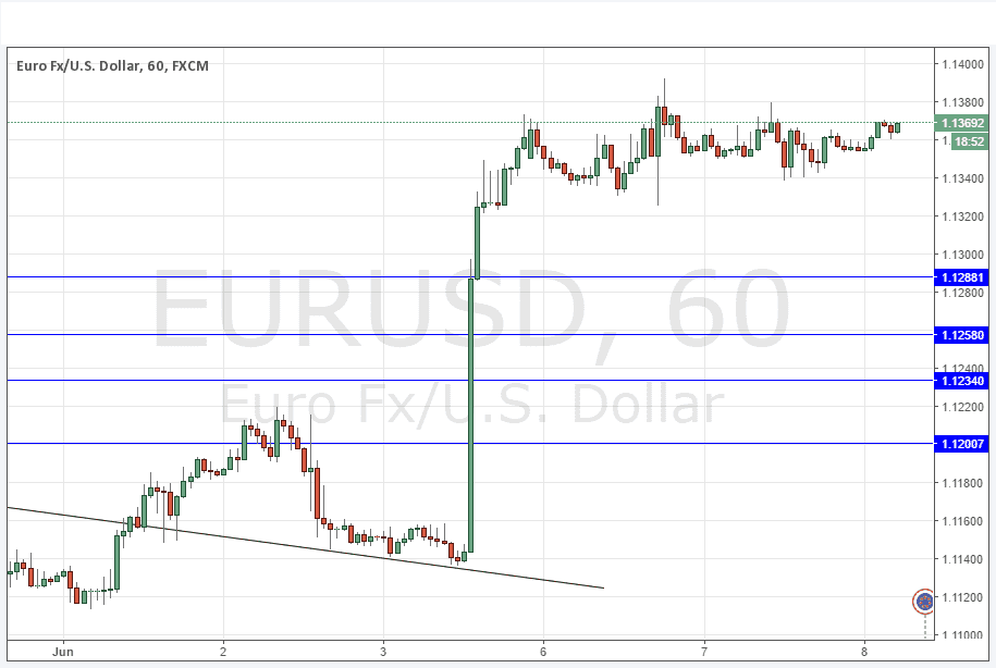 EURUSD