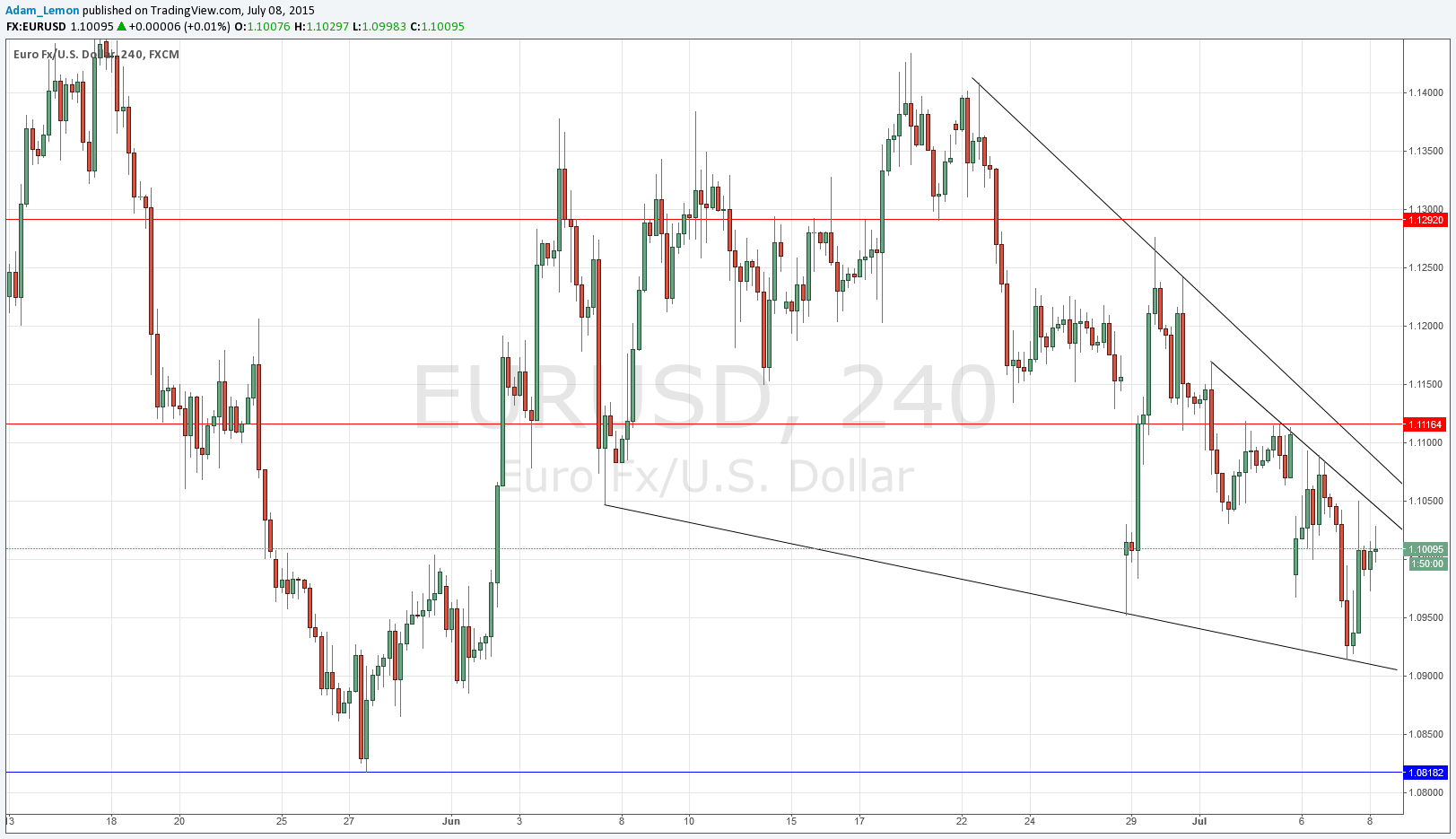 EURUSD Sinyal 8 Temmuz 2015
