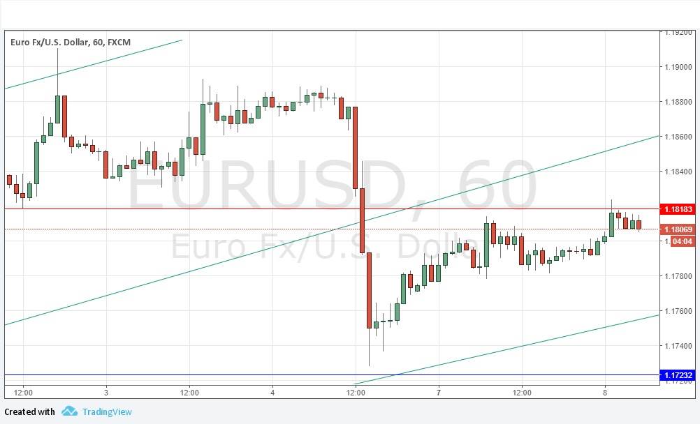 Segnali EUR/USD Segnali EUR/USD
