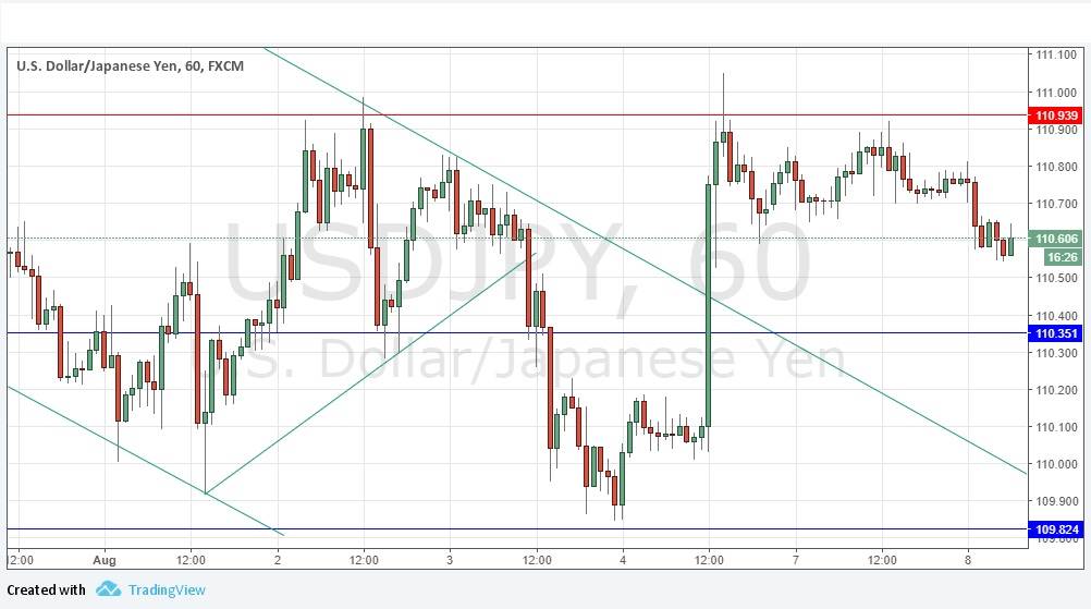 Señal USD/JPY Señal USD/JPY