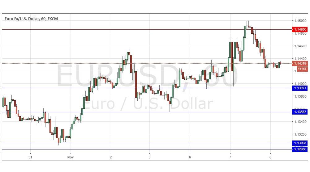 Segnali Forex EUR/USD Segnali Forex EUR/USD