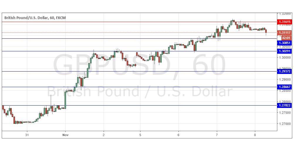 Segnali Forex GBP/USD Segnali Forex GBP/USD