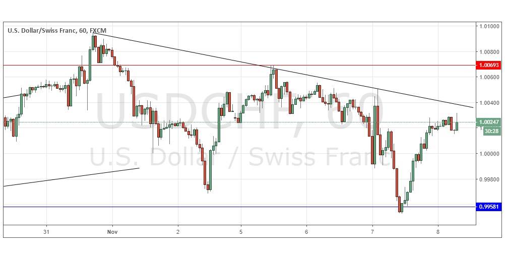 Segnali Forex USD/CHF Segnali Forex USD/CHF