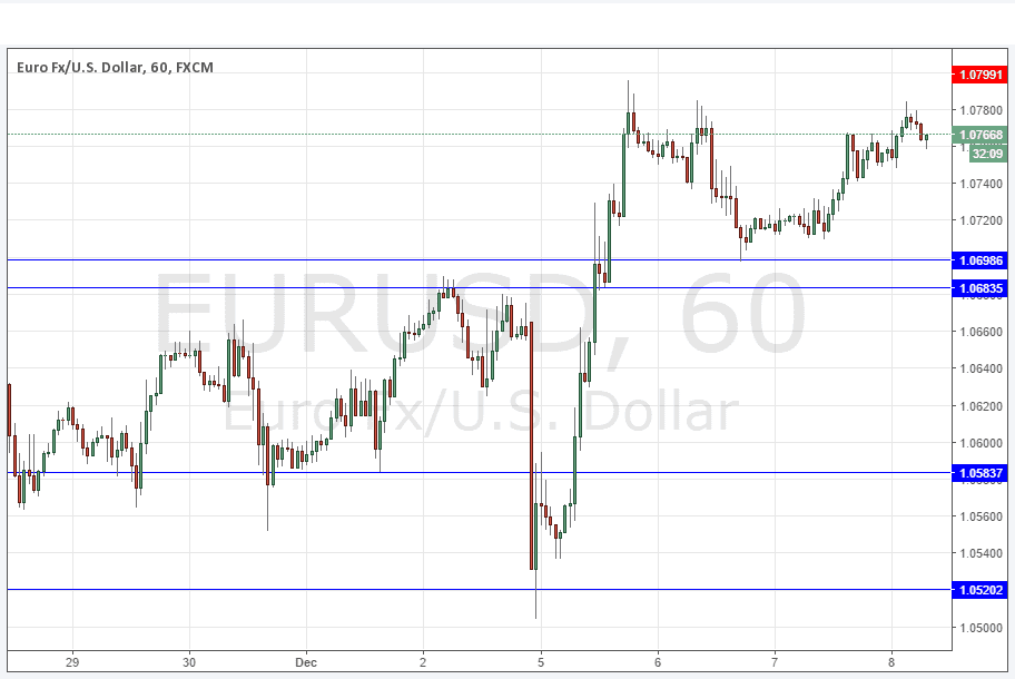 Segnali EUR/USD Segnali EUR/USD