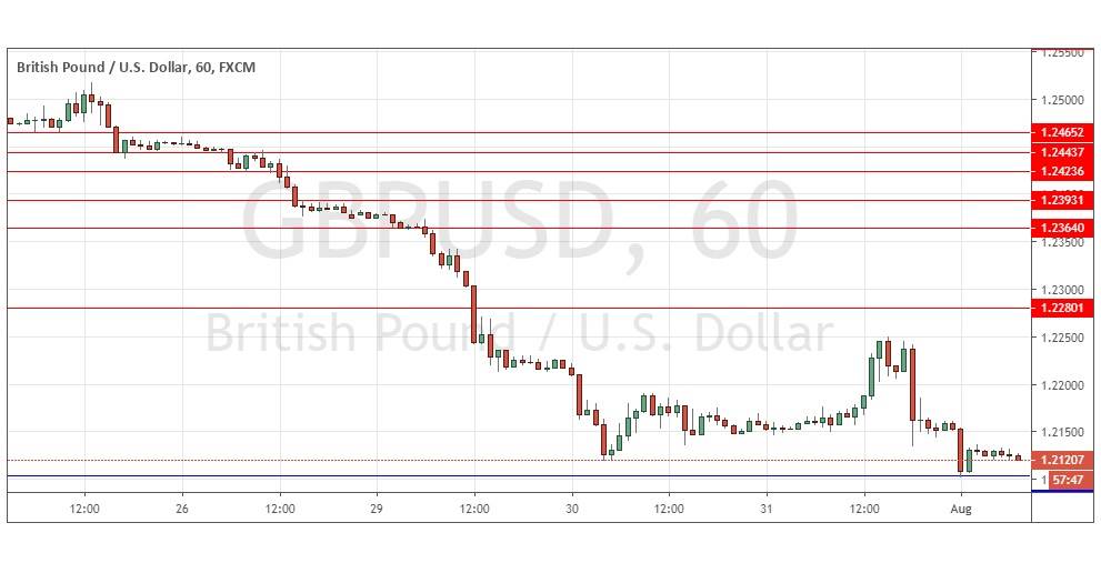 Señal del Par GBP/USD