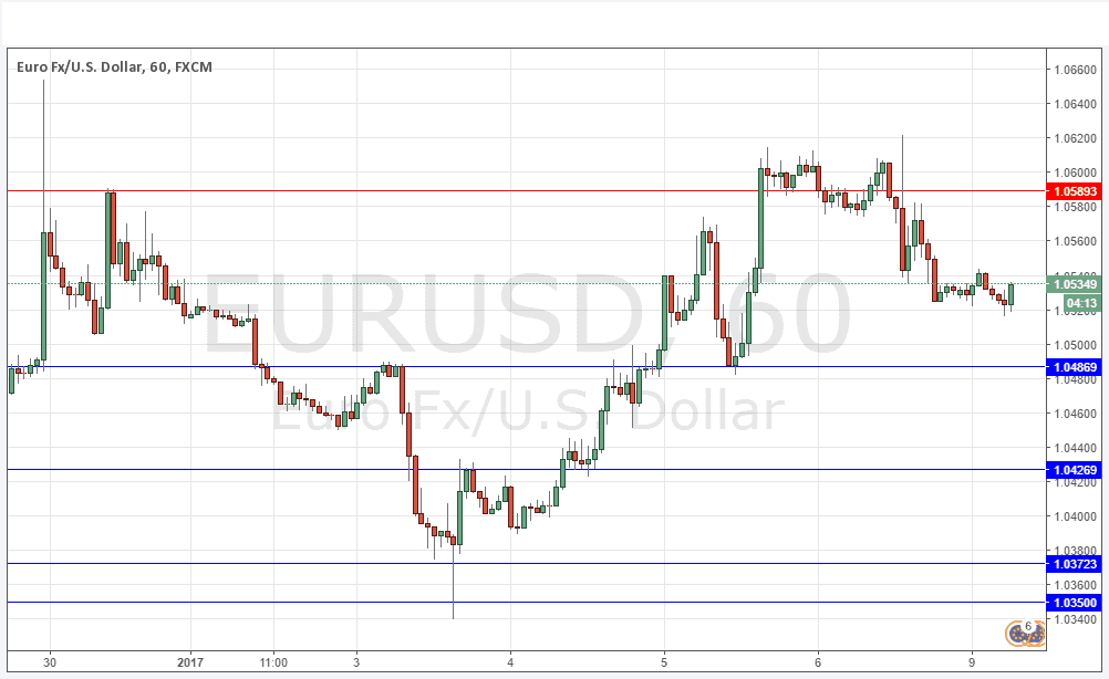 Segnali EUR/USD Segnali EUR/USD