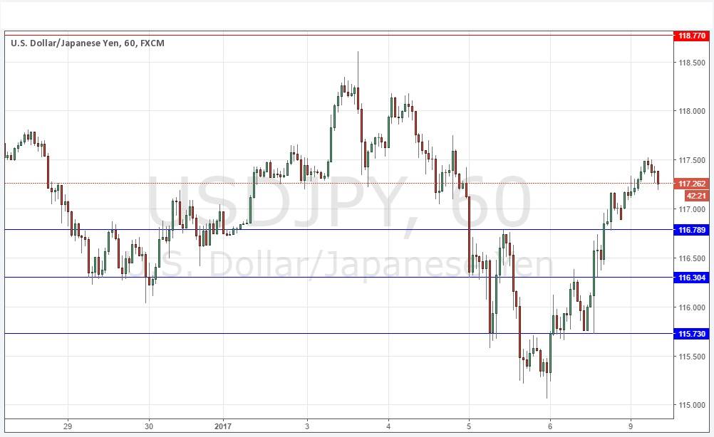 Segnali USD/JPY Segnali USD/JPY