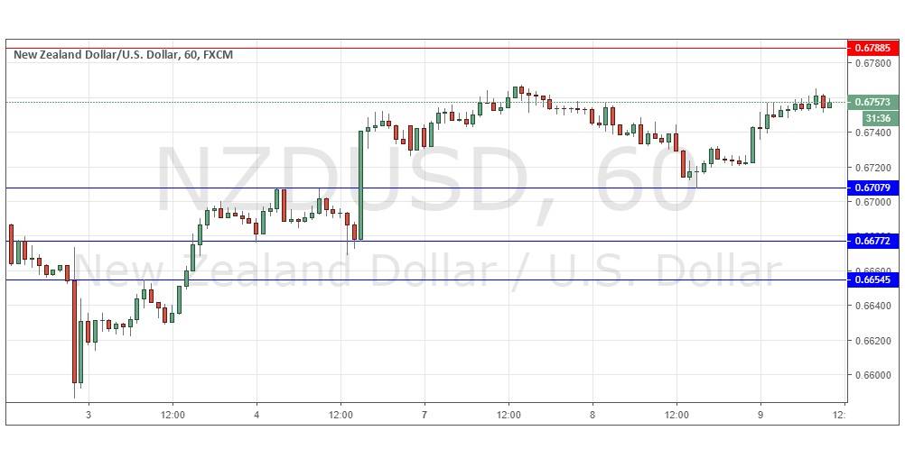 NZD/USD