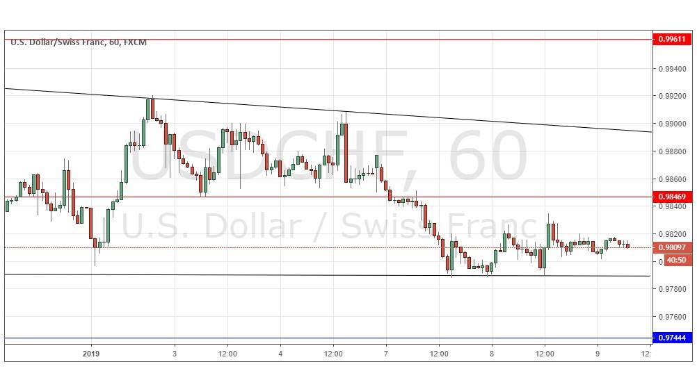 Segnali Forex USD/CHF Segnali Forex USD/CHF