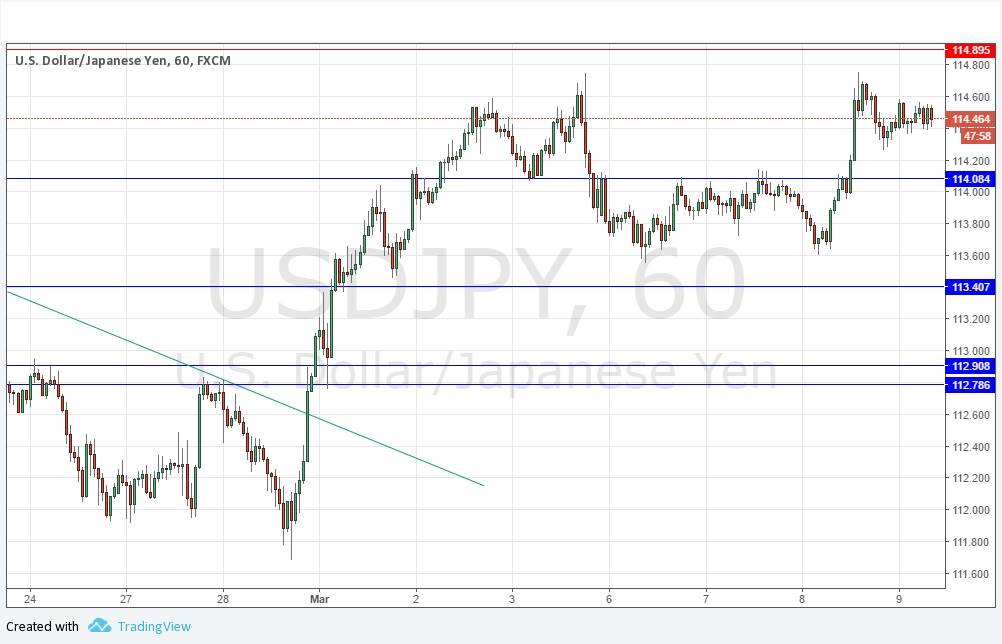 USDJPY USDJPY
