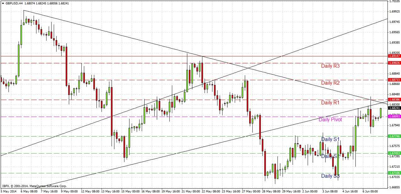 توصية اليوم لزوج الجنيه الإسترليني/الدولار الأمريكي توصية اليوم لزوج الجنيه الإسترليني/الدولار الأمريكي