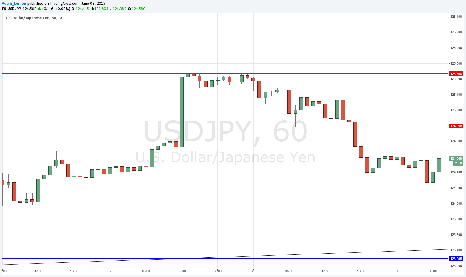 USDJPY USDJPY 6915