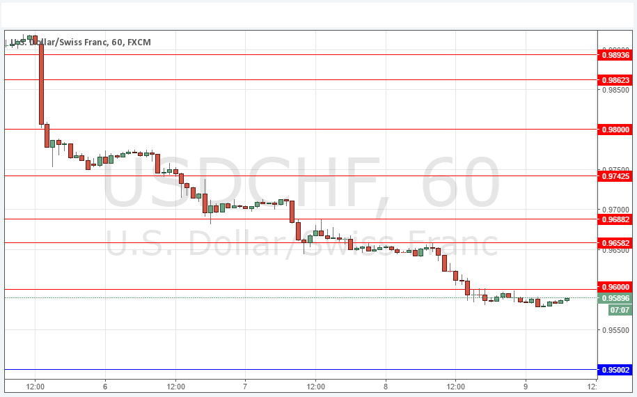 USDCHF USDCHF
